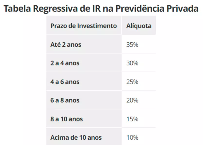 tabela regressiva
